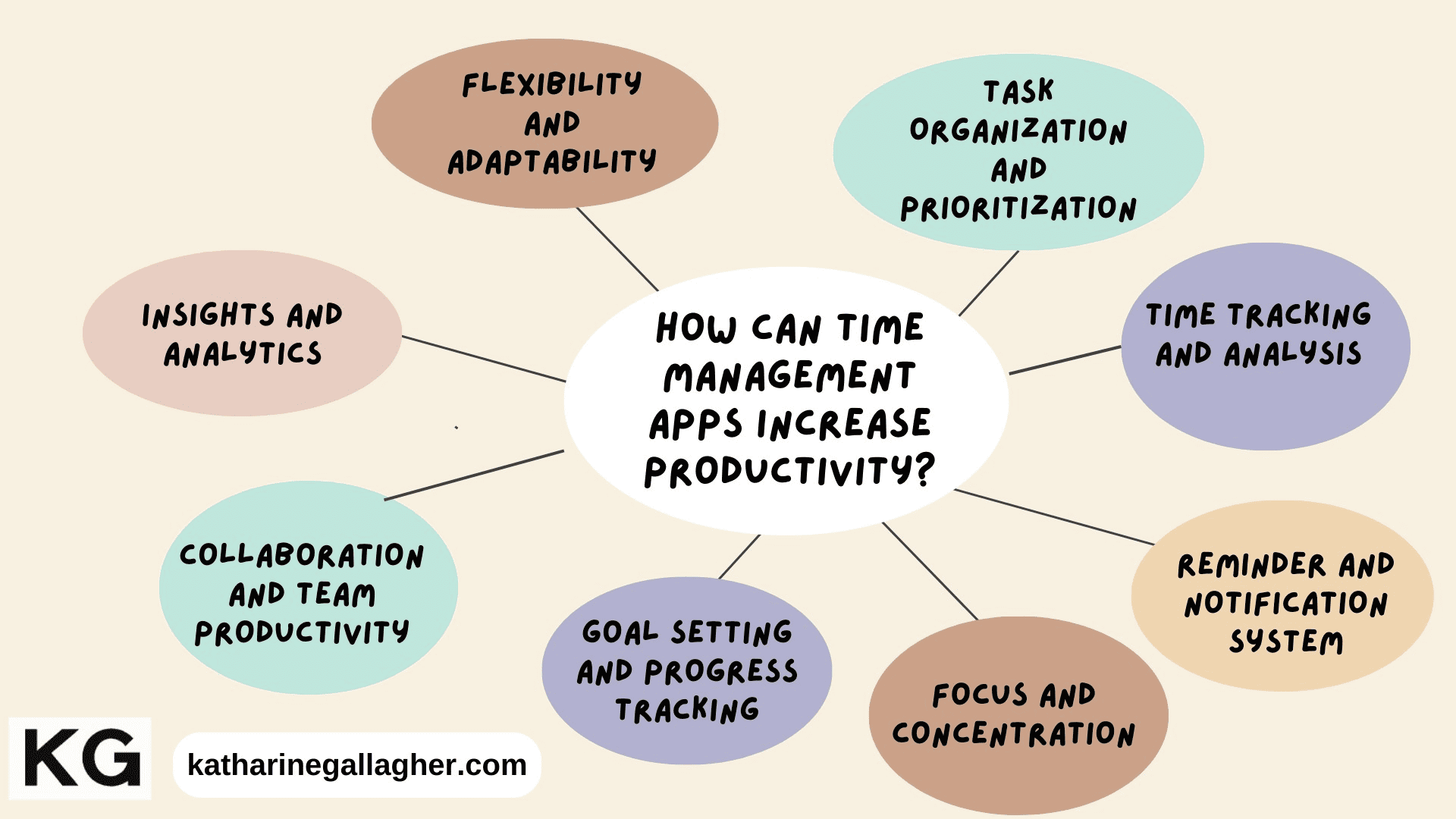 Ultimate Productivity Software Guide: Time Management Apps